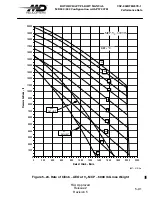 Preview for 197 page of MD Helicopters MD900 Explorer Flight Manual