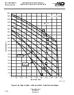 Preview for 198 page of MD Helicopters MD900 Explorer Flight Manual