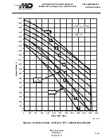 Preview for 207 page of MD Helicopters MD900 Explorer Flight Manual