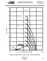 Preview for 209 page of MD Helicopters MD900 Explorer Flight Manual