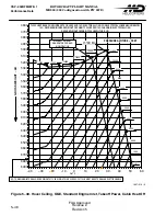 Preview for 214 page of MD Helicopters MD900 Explorer Flight Manual