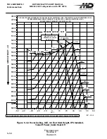 Preview for 216 page of MD Helicopters MD900 Explorer Flight Manual