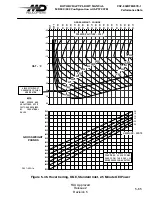 Preview for 221 page of MD Helicopters MD900 Explorer Flight Manual