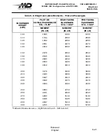 Preview for 255 page of MD Helicopters MD900 Explorer Flight Manual