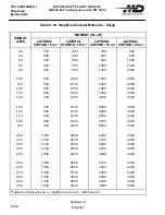 Preview for 256 page of MD Helicopters MD900 Explorer Flight Manual