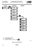 Preview for 314 page of MD Helicopters MD900 Explorer Flight Manual