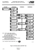 Preview for 322 page of MD Helicopters MD900 Explorer Flight Manual