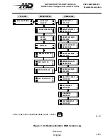 Preview for 325 page of MD Helicopters MD900 Explorer Flight Manual