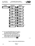 Preview for 326 page of MD Helicopters MD900 Explorer Flight Manual