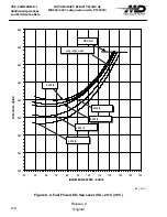 Preview for 394 page of MD Helicopters MD900 Explorer Flight Manual