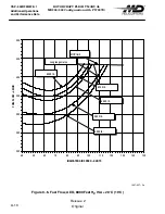 Preview for 396 page of MD Helicopters MD900 Explorer Flight Manual