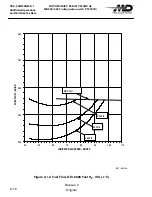 Preview for 402 page of MD Helicopters MD900 Explorer Flight Manual