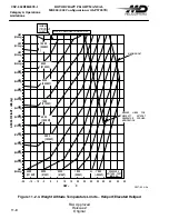 Preview for 526 page of MD Helicopters MD900 Explorer Flight Manual