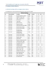 Preview for 9 page of MDT Technologies SCN-RT 6AP.01 Manual