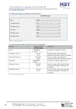 Preview for 15 page of MDT Technologies SCN-RT 6AP.01 Manual