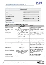 Preview for 31 page of MDT Technologies SCN-RT 6AP.01 Manual