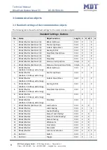 Preview for 9 page of MDT KNX Smart 55 BE-JTA5504.01 Technical Manual