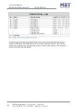 Preview for 12 page of MDT KNX Smart 55 BE-JTA5504.01 Technical Manual