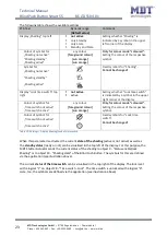 Preview for 23 page of MDT KNX Smart 55 BE-JTA5504.01 Technical Manual