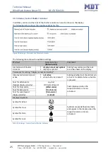 Preview for 25 page of MDT KNX Smart 55 BE-JTA5504.01 Technical Manual