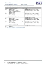 Preview for 39 page of MDT KNX Smart 55 BE-JTA5504.01 Technical Manual