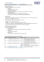 Preview for 52 page of MDT KNX Smart 55 BE-JTA5504.01 Technical Manual