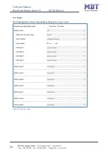 Preview for 53 page of MDT KNX Smart 55 BE-JTA5504.01 Technical Manual