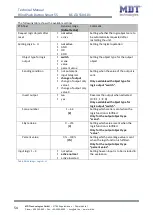 Preview for 54 page of MDT KNX Smart 55 BE-JTA5504.01 Technical Manual