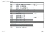 Preview for 27 page of Me inertialSENSOR ACC5703 Operating Instructions Manual