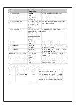 Preview for 10 page of Mean Well KNX-40E-1280D Instruction Manual