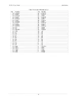 Preview for 32 page of Measurement Computing PCI-2515 User Manual