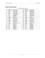 Preview for 25 page of Measurement Computing USB-4301 User Manual