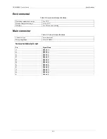 Preview for 22 page of Measurement Computing USB-SSR08 User Manual