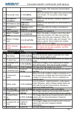 Preview for 34 page of Mebay DC5 D MK3 Series User Manual