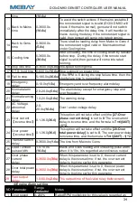 Preview for 35 page of Mebay DC5 D MK3 Series User Manual