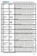 Preview for 36 page of Mebay DC5 D MK3 Series User Manual