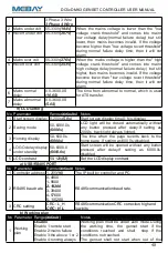 Preview for 41 page of Mebay DC5 D MK3 Series User Manual