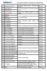 Preview for 11 page of Mebay DC8-D MK Series User Manual