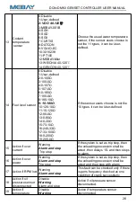 Preview for 29 page of Mebay DC8-D MK Series User Manual