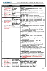 Preview for 34 page of Mebay DC8-D MK Series User Manual