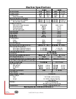 Preview for 6 page of Mec 1532ES Operator'S Manual