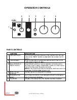 Preview for 20 page of Mec 1532ES Operator'S Manual