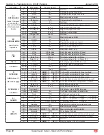 Preview for 105 page of Mec 2684ES Service & Parts Manual