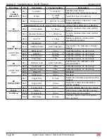 Preview for 106 page of Mec 2684ES Service & Parts Manual