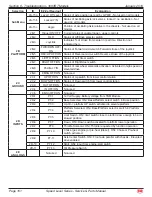 Preview for 108 page of Mec 2684ES Service & Parts Manual