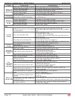 Preview for 122 page of Mec 2684ES Service & Parts Manual