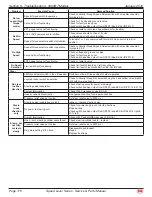 Preview for 123 page of Mec 2684ES Service & Parts Manual