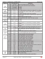 Preview for 144 page of Mec 2684ES Service & Parts Manual