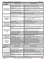 Preview for 157 page of Mec 2684ES Service & Parts Manual