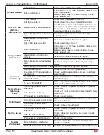 Preview for 158 page of Mec 2684ES Service & Parts Manual